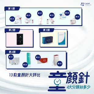 童顏針一至四類,你又認識幾多類?