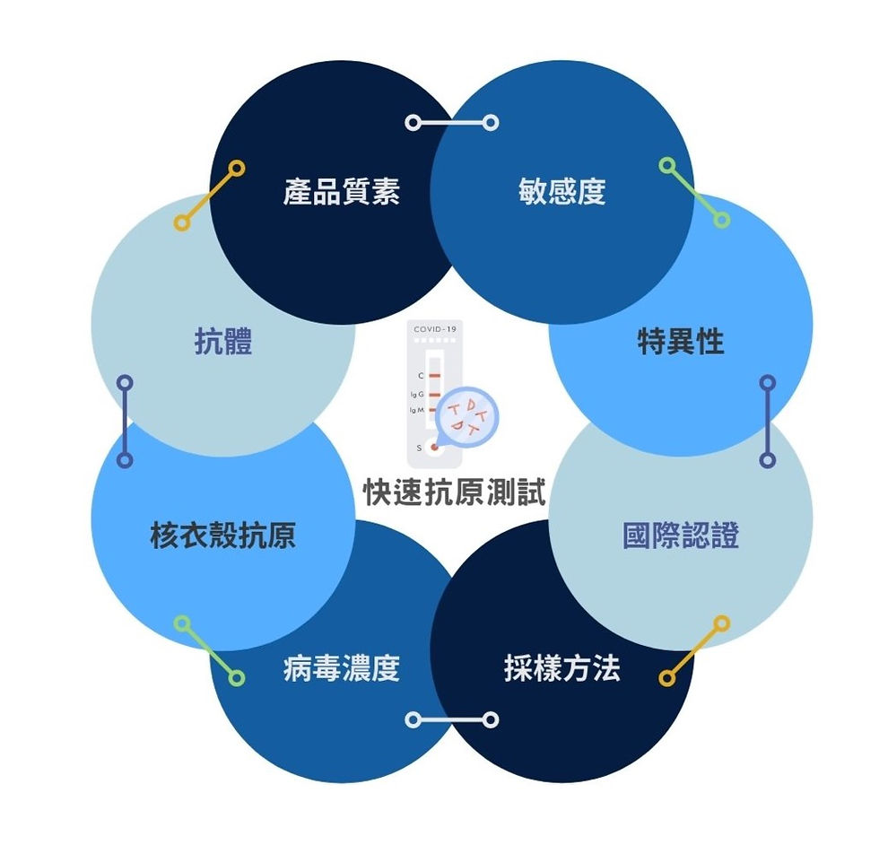 黃天厚-醫生-新冠病毒-快速測試-特點