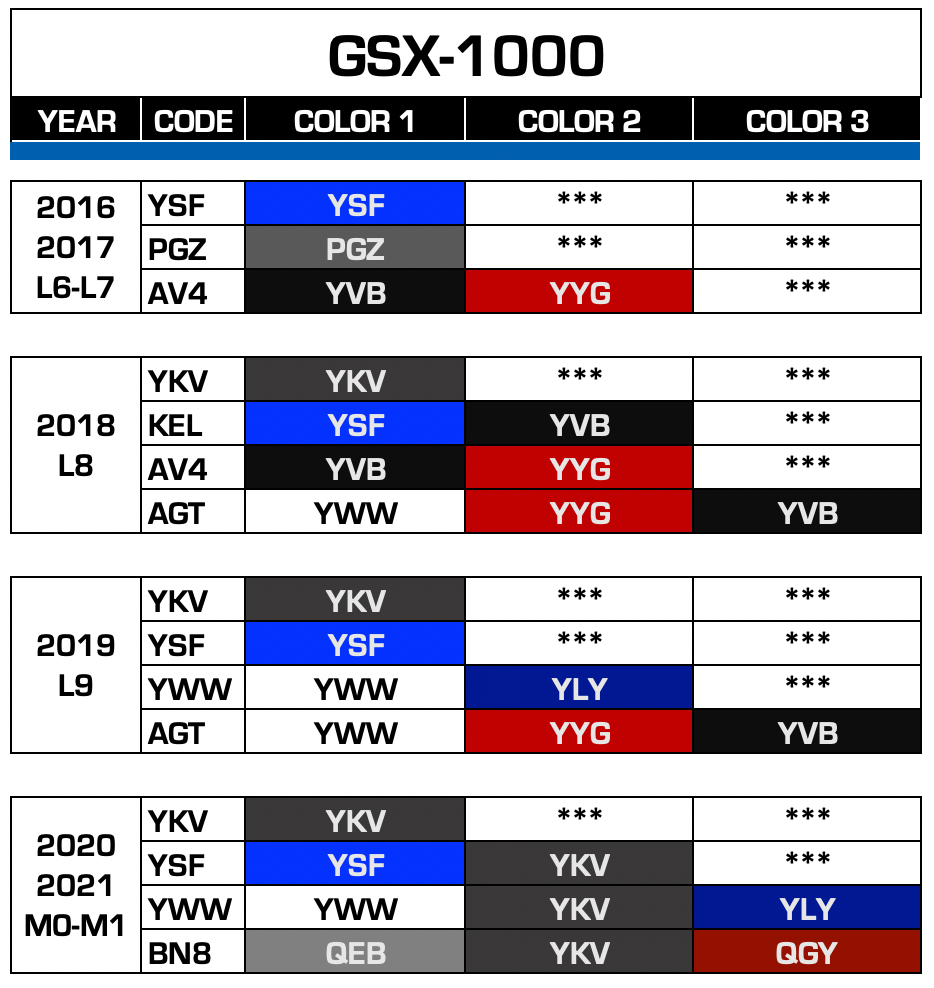 CODES COULEURS GSXS1000 (maj 01/2021)