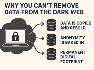 Remove data from dark web