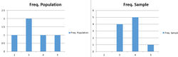 Outcome Measure