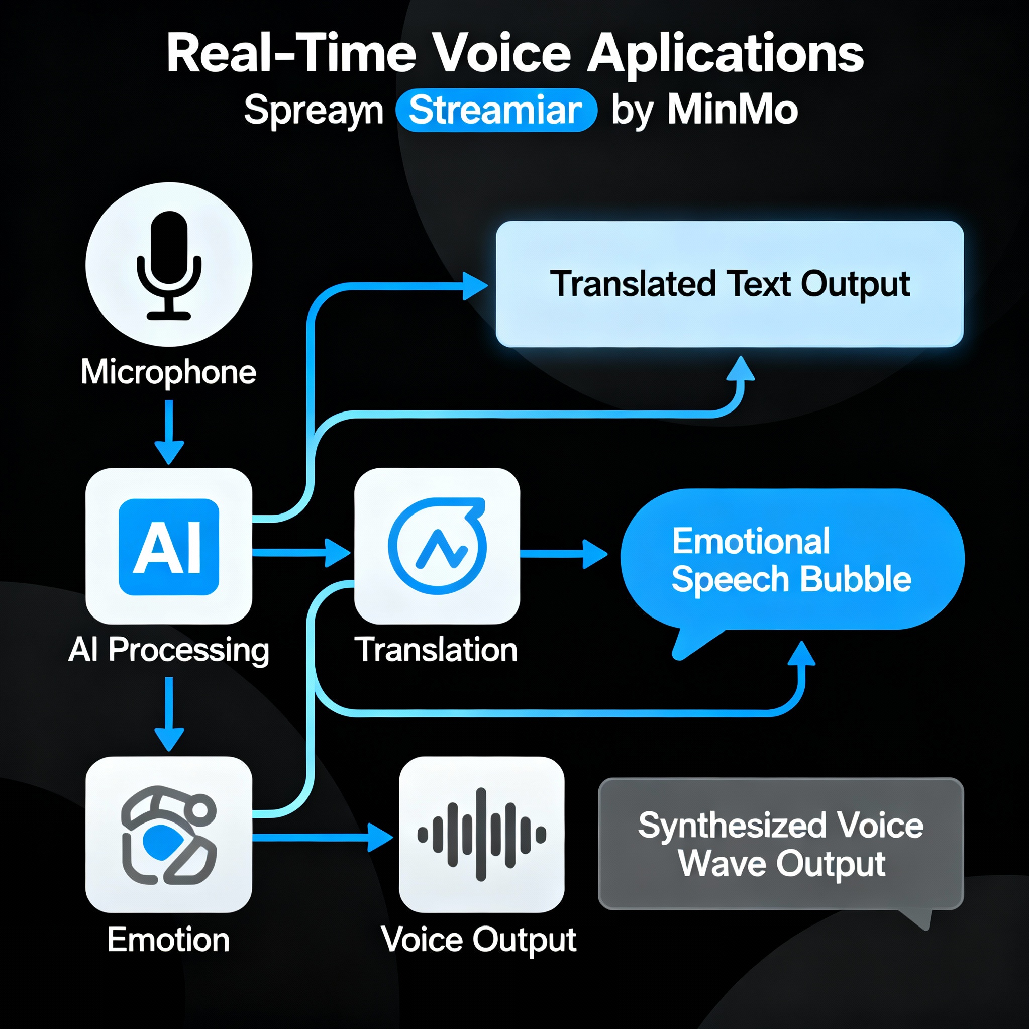 Exploring Minmo Multimodal AI For Seamless Voice Interaction And Beyond