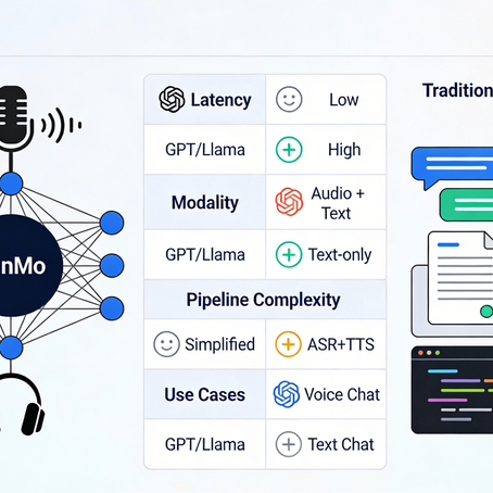 MinMo vs GPT & LLaMA: Efficient Small Language Models