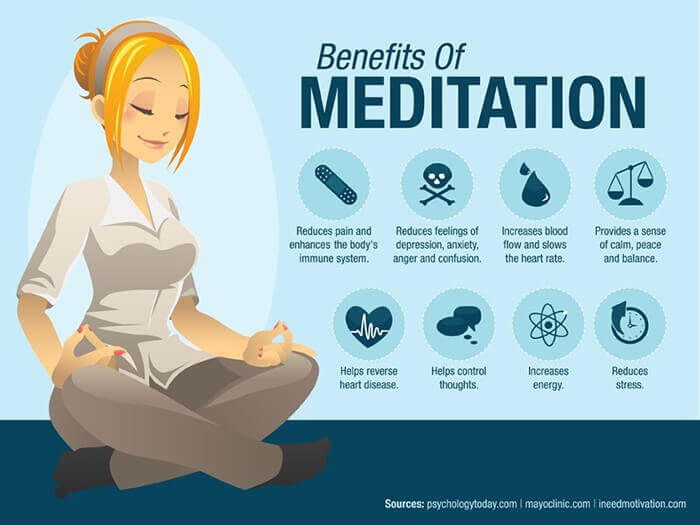 Have you done your meditation ? Heres another reason why !