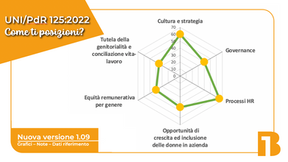 DILLO CON UN GRAFICO! 