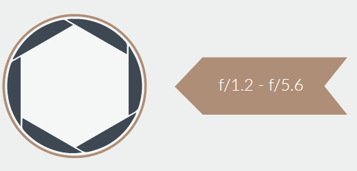 What aperture setting?