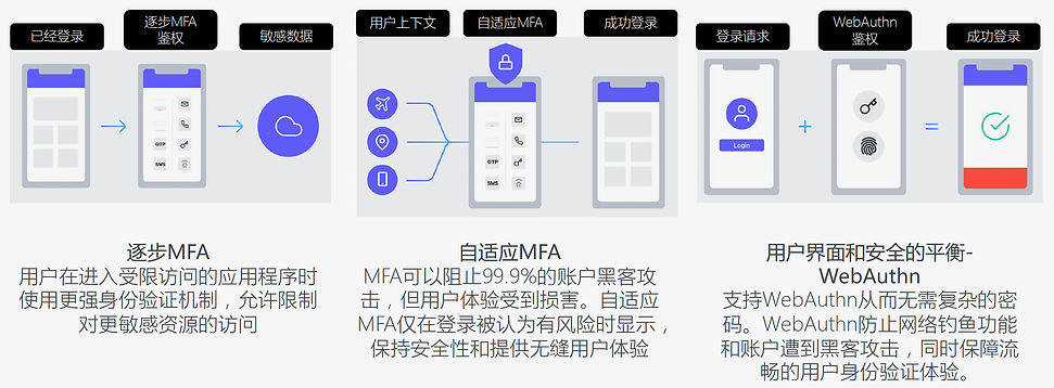 完善的MfA方案.jpeg