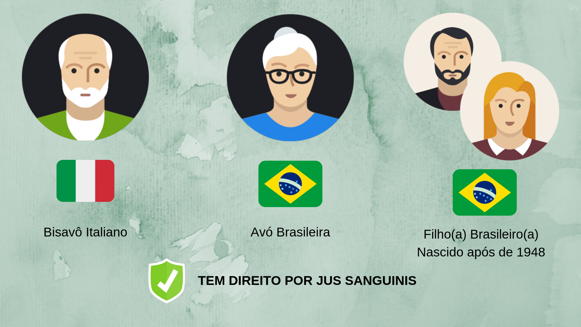 Cidadania Italiana - Como saber se tenho direito?