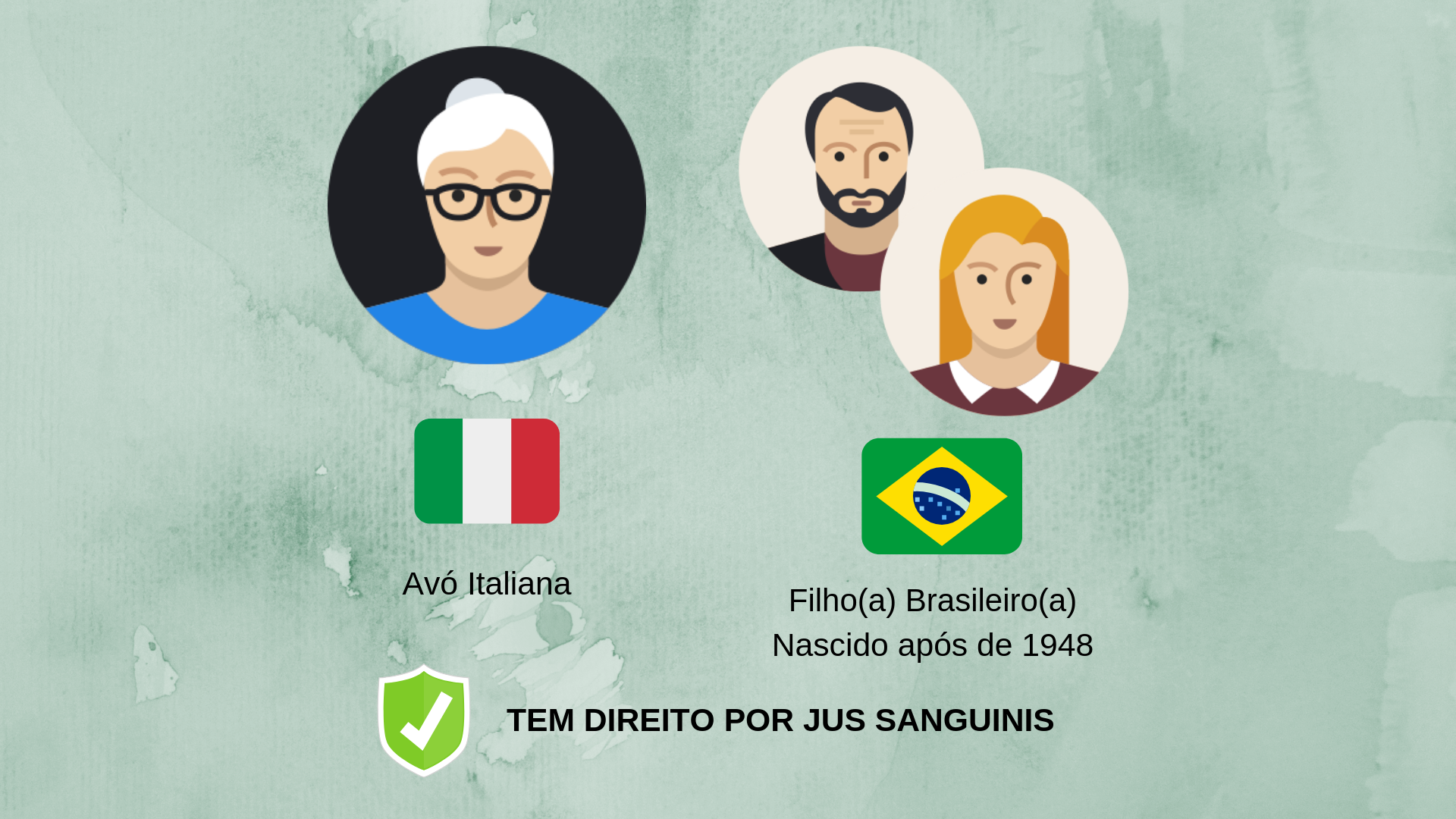 Cidadania Italiana - Como saber se tenho direito?