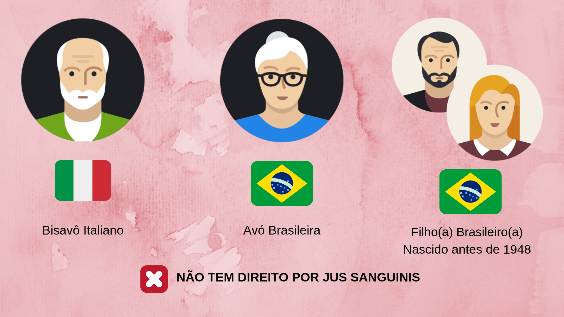 Cidadania Italiana - Como saber se tenho direito?