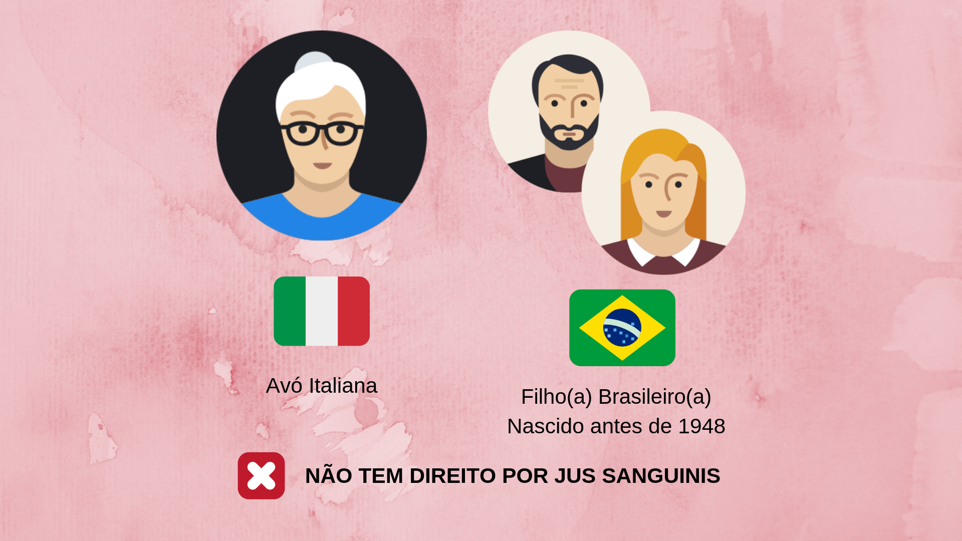 Cidadania Italiana - Como saber se tenho direito?