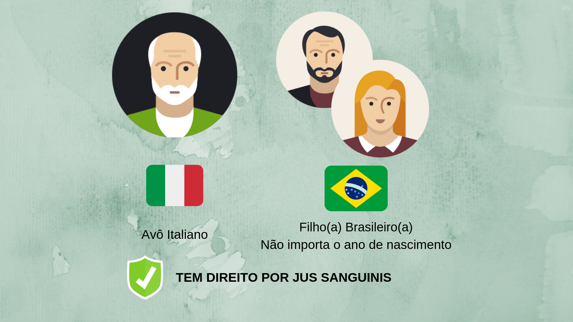 Cidadania Italiana - Como saber se tenho direito?
