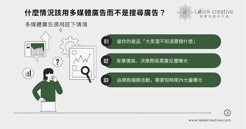 什麼情況該用多媒體廣告