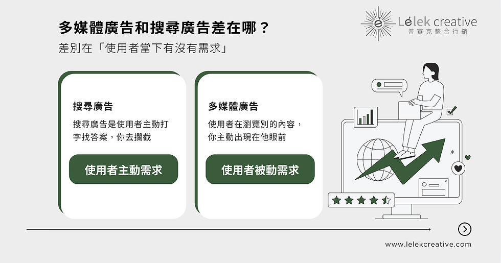 多媒體廣告和搜尋廣告差在哪