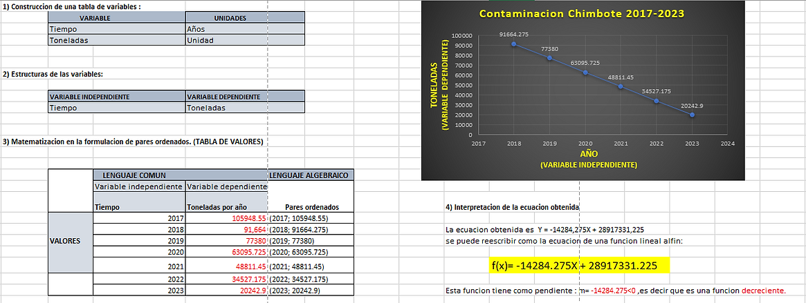 ESTADISTICA DE CONTAMINACION EN CHIMBOTE.PNG