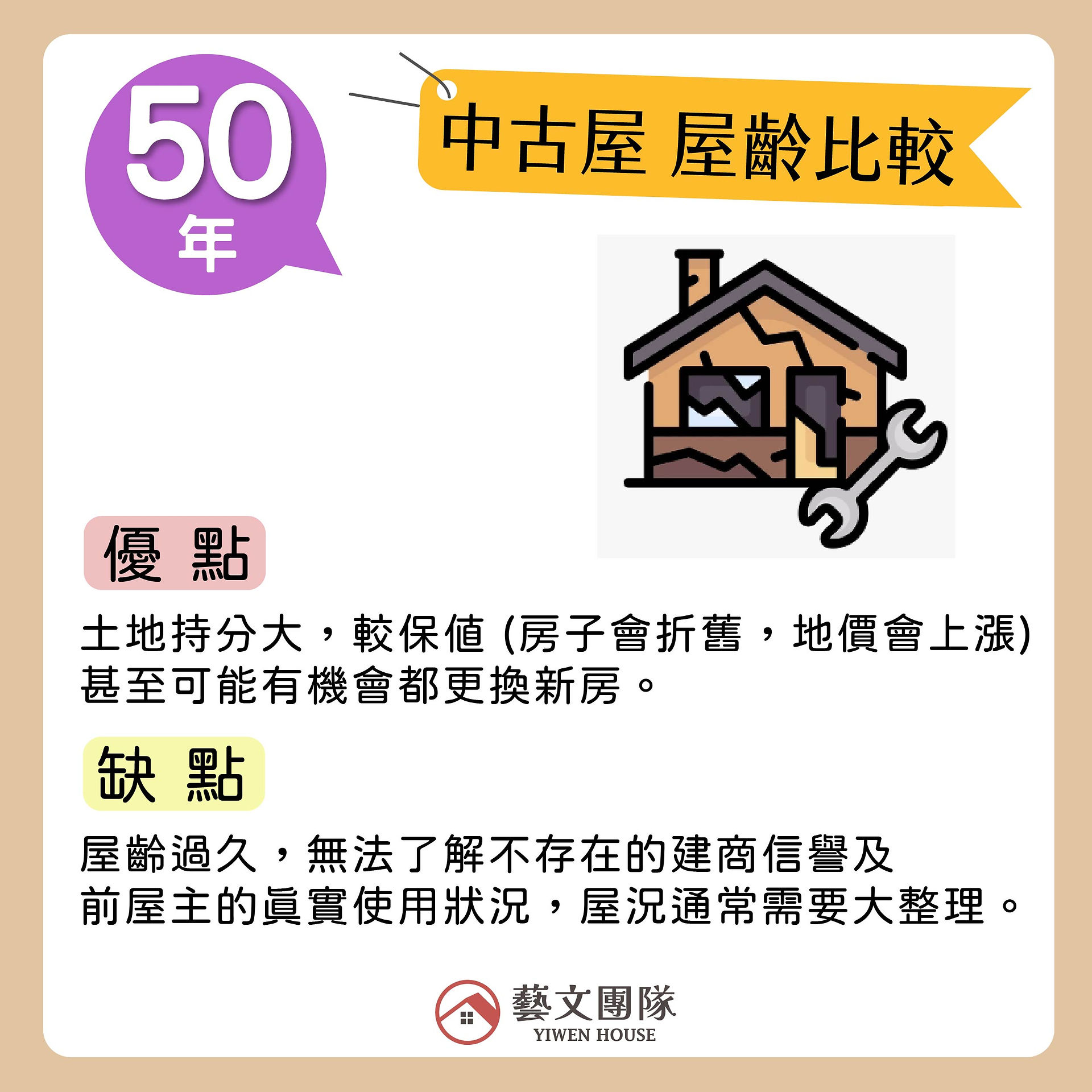 中古屋的屋齡分析