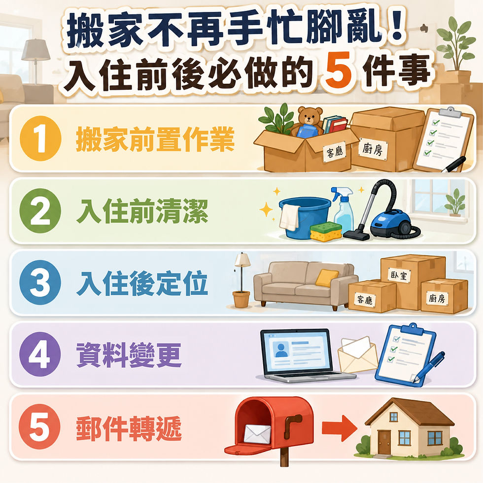 搬家須知資訊圖,標題寫搬家不再手忙腳亂!入住前後必做的5件事:前置作業、清潔、定位、資料變更、郵件轉送,配箱子、掃除與郵筒插圖。