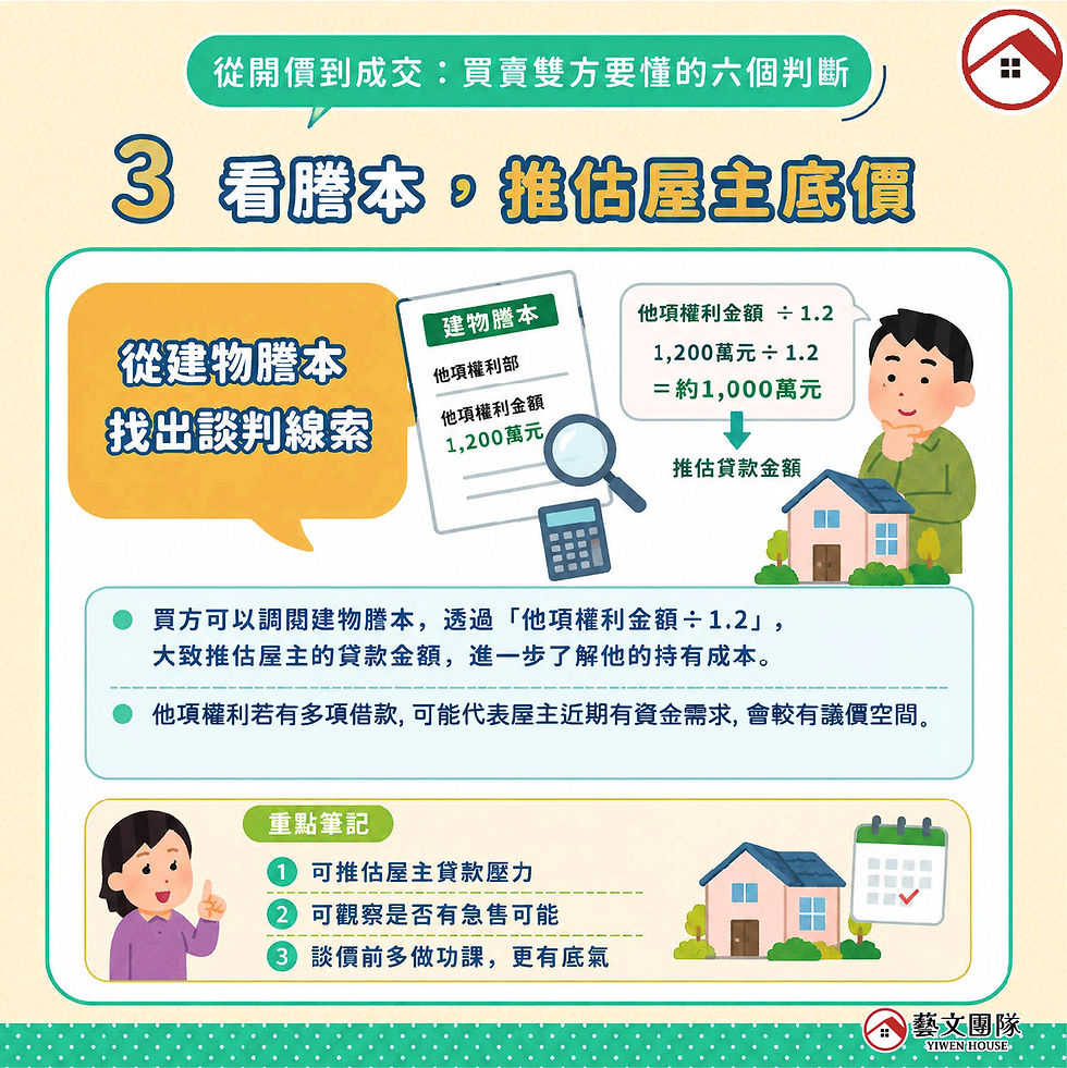 開價到成交