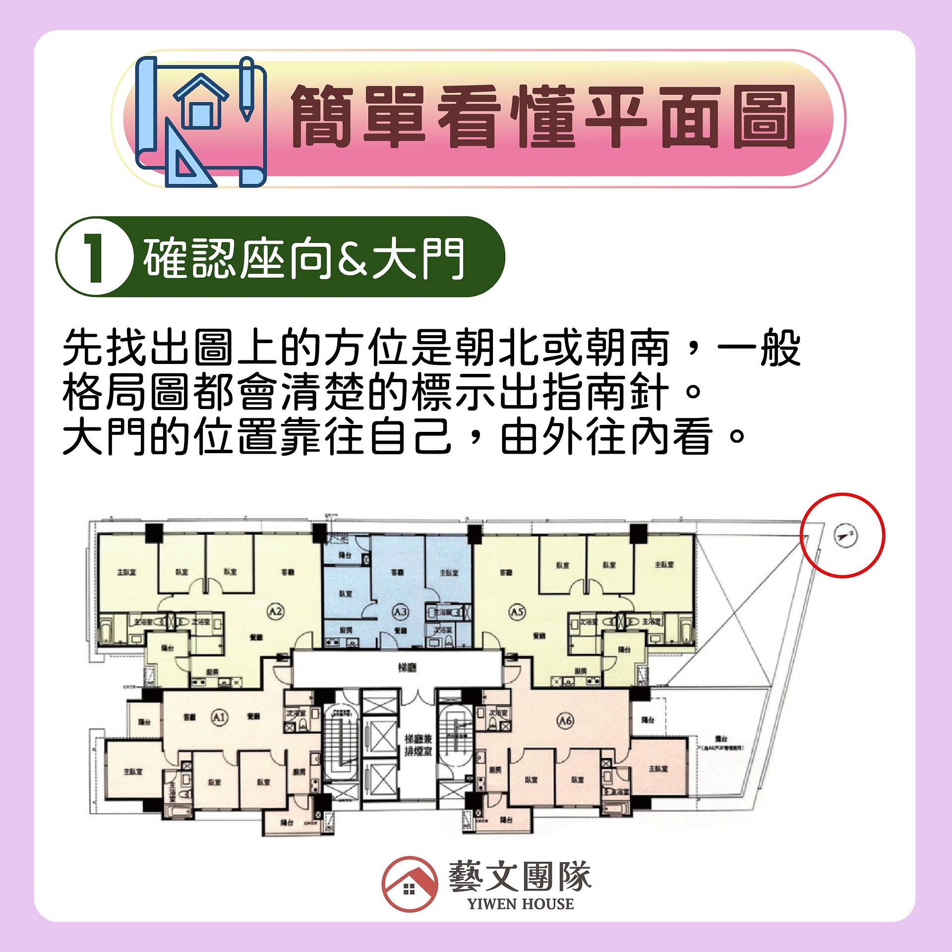 確認大門方向與方位