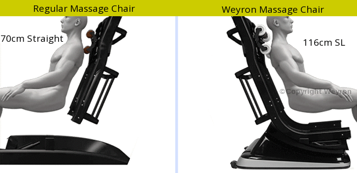 Weyron massage chair L/S
