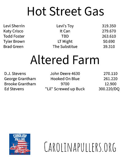 Albemarle 2024 hot street gas altered farm.jpeg