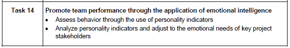 2020 PMPECO People Domain Task 14 Image