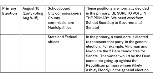 Chart showing offices in primary.png