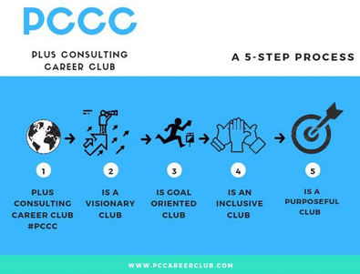 The PCCC 5-STEP PROCESS