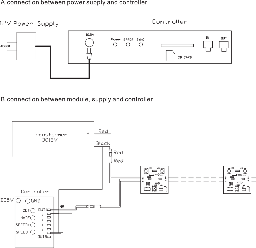 Connection Guide
