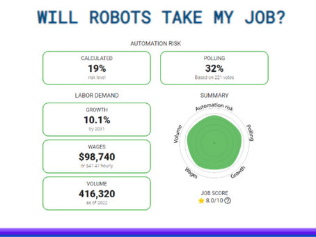 Will Robots take my job