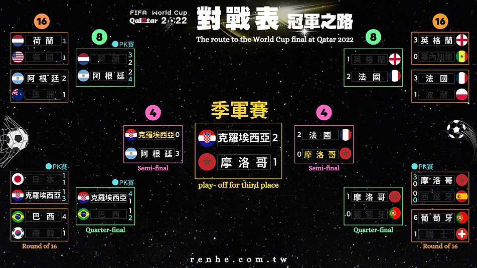 FIFA WORLD CUP 2022 QATAR-play- off for third place 3