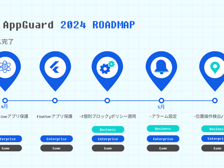 [NHN AppGuard] 2024年ロードマップと新機能のご紹介