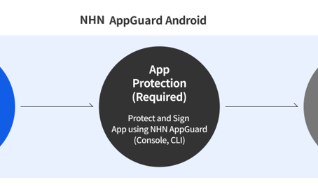 [参考]NHN AppGuard AndroidバージョンにSDKを連動するメリットについて教えてください。