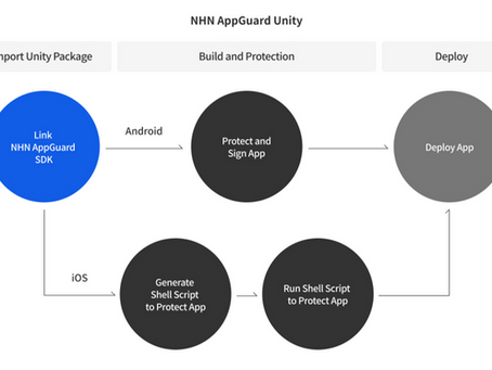 [参考]NHN AppGuard UnityにSDKを連動するメリットについて教えてください。