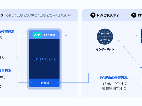 [コラム] モバイルアプリのセキュリティはなぜ重要なのか？（feat.NHN AppGuard）