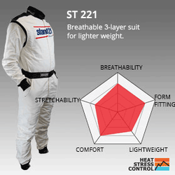 ST221
