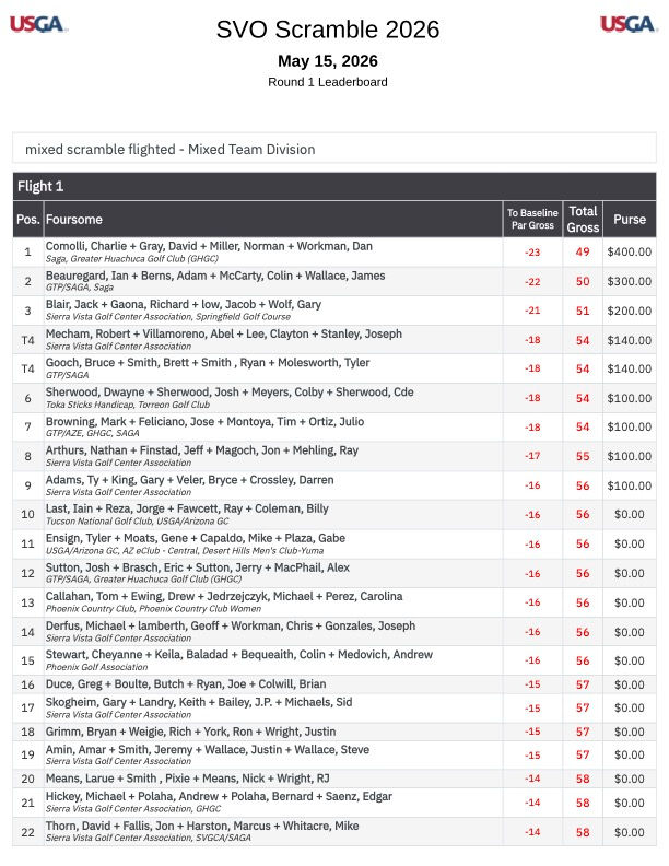 SVO Scramble 2026 Leaderboard - ecg.jpg