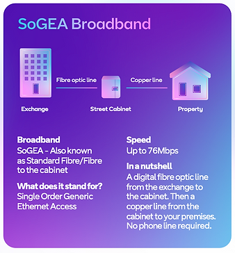 Fibre