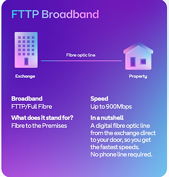 Fibre
