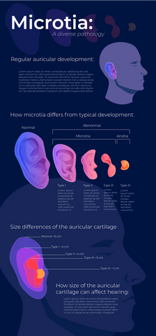 Microtia: A diverse pathology