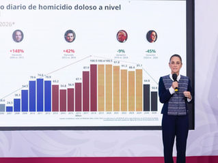Gobierno de México destaca descenso de homicidios y resultados contra el crimen organizado