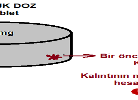 #Kalıntı Limiti Hesaplama    #Residue Limit Calculation #Equipment Cleaning Validation              Özgü Kalite   