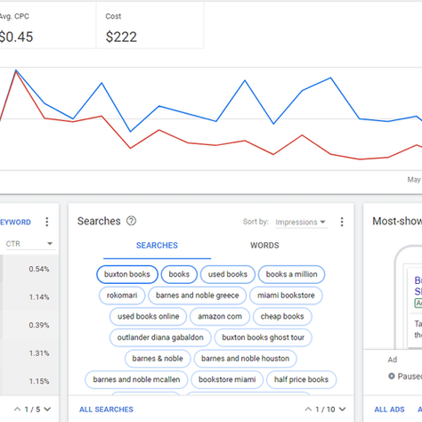 Google Ads dashboard illustrating campaign performance and paid search strategy review