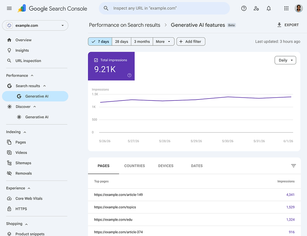 Google Search Console interface illustrating Search Generative AI performance reporting for SEO strategy