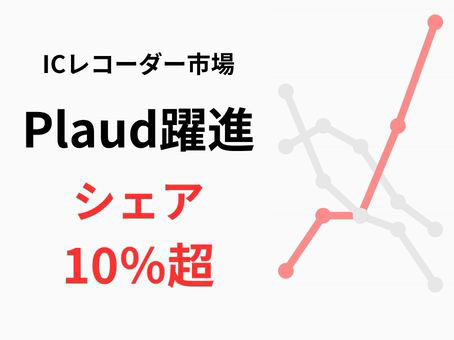 折れ線グラフの画像