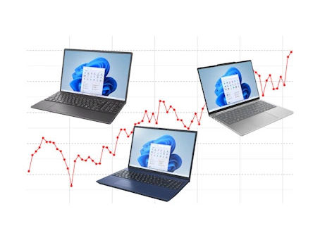 ノートPCとグラフの画像