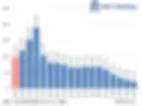 販売台数指数推移(BCNランキング)
