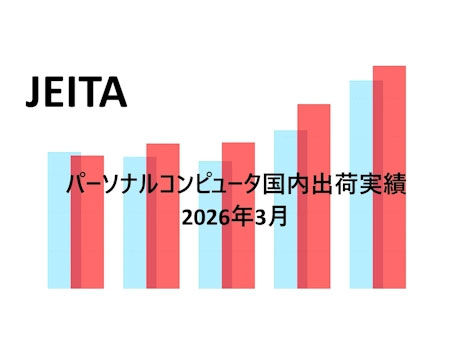 国内出荷実績2026年3月のグラフ画像