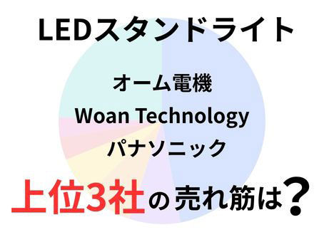円グラフの画像