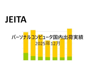 棒グラフのイラスト